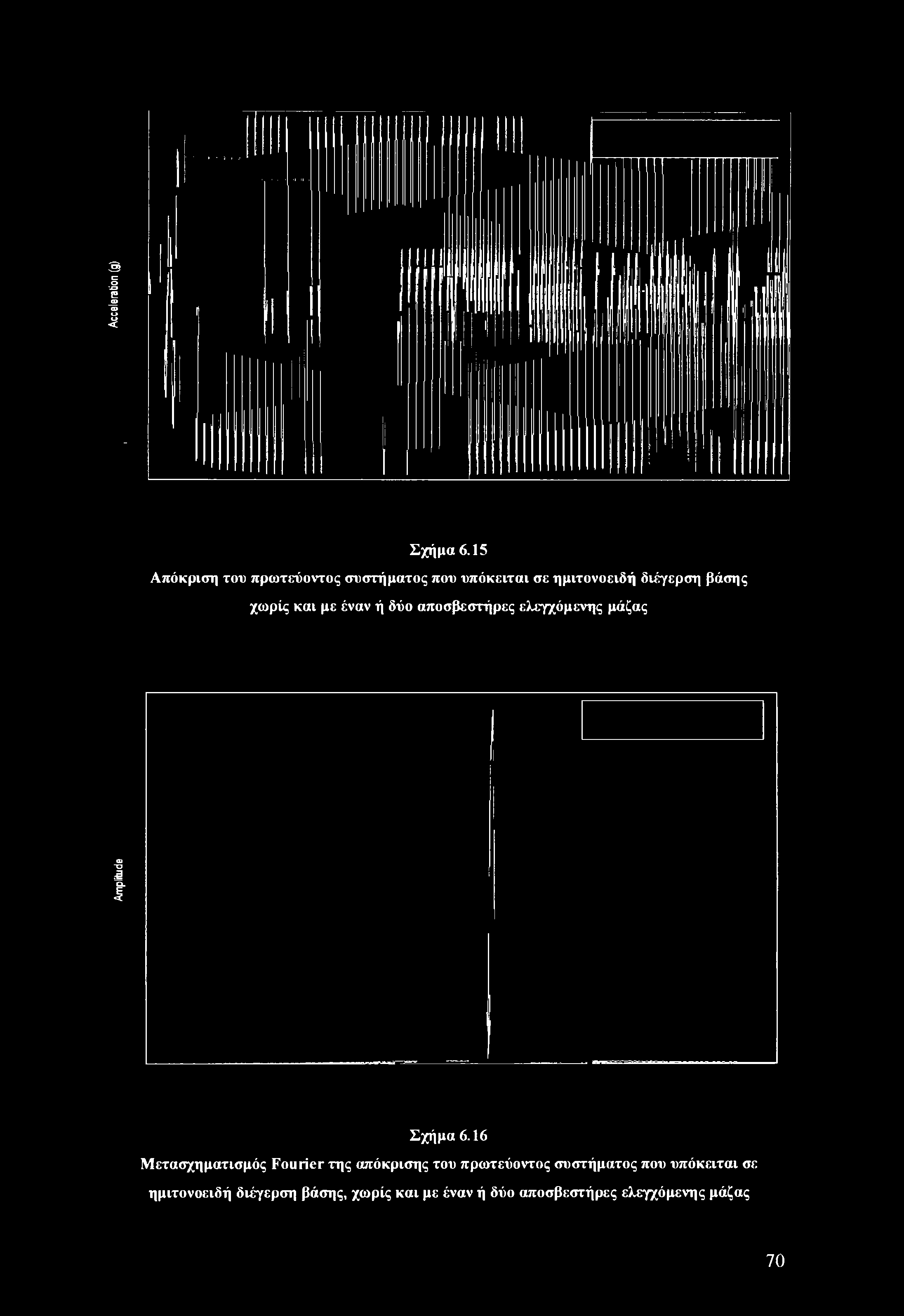 16 Μετασχηματισμός Fourier της απόκρισης του πρωτεύοντος