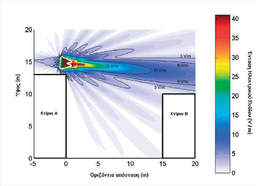 τρα για την διασφάλιση της δημόσιας υγείας. Πρέπει να πάρει τέλος η απαράδεκτη κατάσταση που επικρατει με τις πηγές ηλεκτρομαγνητικής ακτινοβολίας.