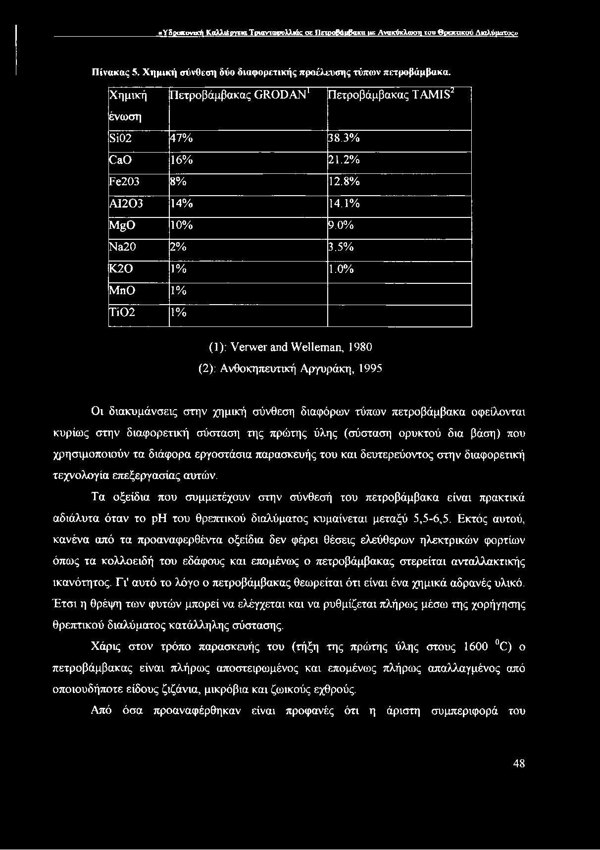 0% MnO 1% Ti02 1% (1): Verwer and Welleman, 1980 (2): Ανθοκηπευτική Αργυράκη, 1995 Οι διακυμάνσεις στην χημική σύνθεση διαφόρων τύπων πετροβάμβακα οφείλονται κυρίως στην διαφορετική σύσταση της