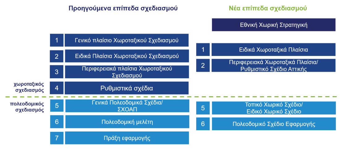 Δ3. Περίπτωση αναβολής επένδυσης.