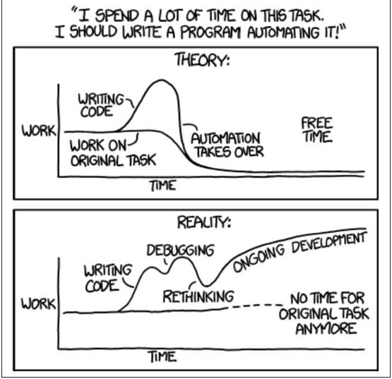 Τι γίνεται όταν ο developer πέσει στο framework trap