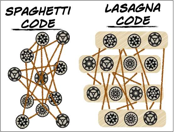 Code smells και Antipatterns- Πως θα πεις ότι είσαι αρκετά