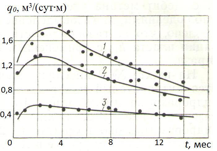 3- K I0, 6,5-7,2 3 /, 16,7 3 /.