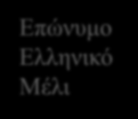 Ο δρόμος για το επώνυμο μέλι Αγάπη λόγω