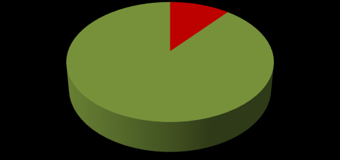 Γεωργοπεριβαλλοντικές δεσμεύσεις 89% 11% Έλλειψη απάντησης ΝΑΙ 67% Επιλεξιμότητα δικαιούχων 6% ΟΧΙ 27% Έλλειψη απάντησης ΝΑΙ 67% Κανόνες δημοσίων συμβάσεων 16% 17% ΟΧΙ Έλλειψη απάντησης ΝΑΙ