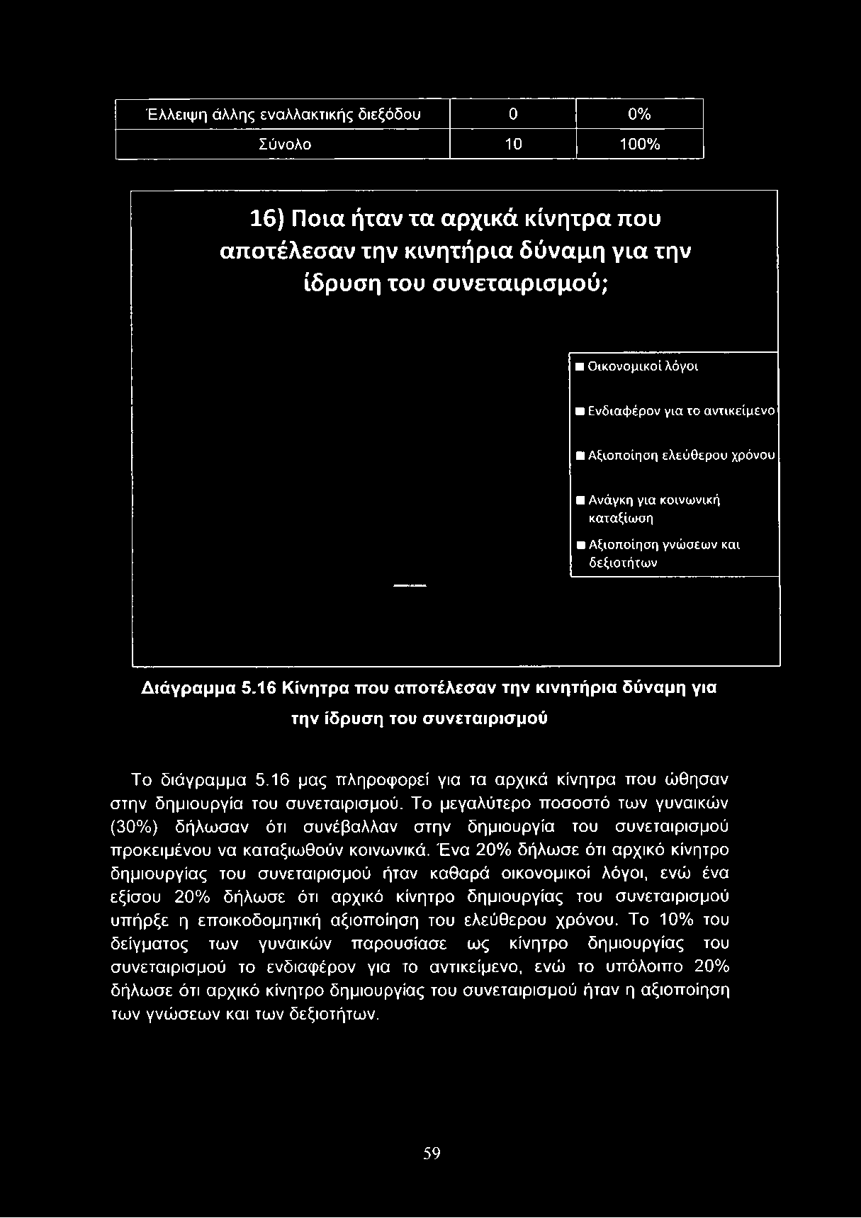 16 μας πληροφορεί για τα αρχικά κίνητρα που ώθησαν στην δημιουργία του συνεταιρισμού.