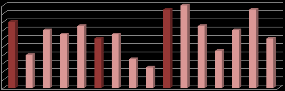 (Α)  1,50 1,00 0,50 - Γιάγπαμμα 8.