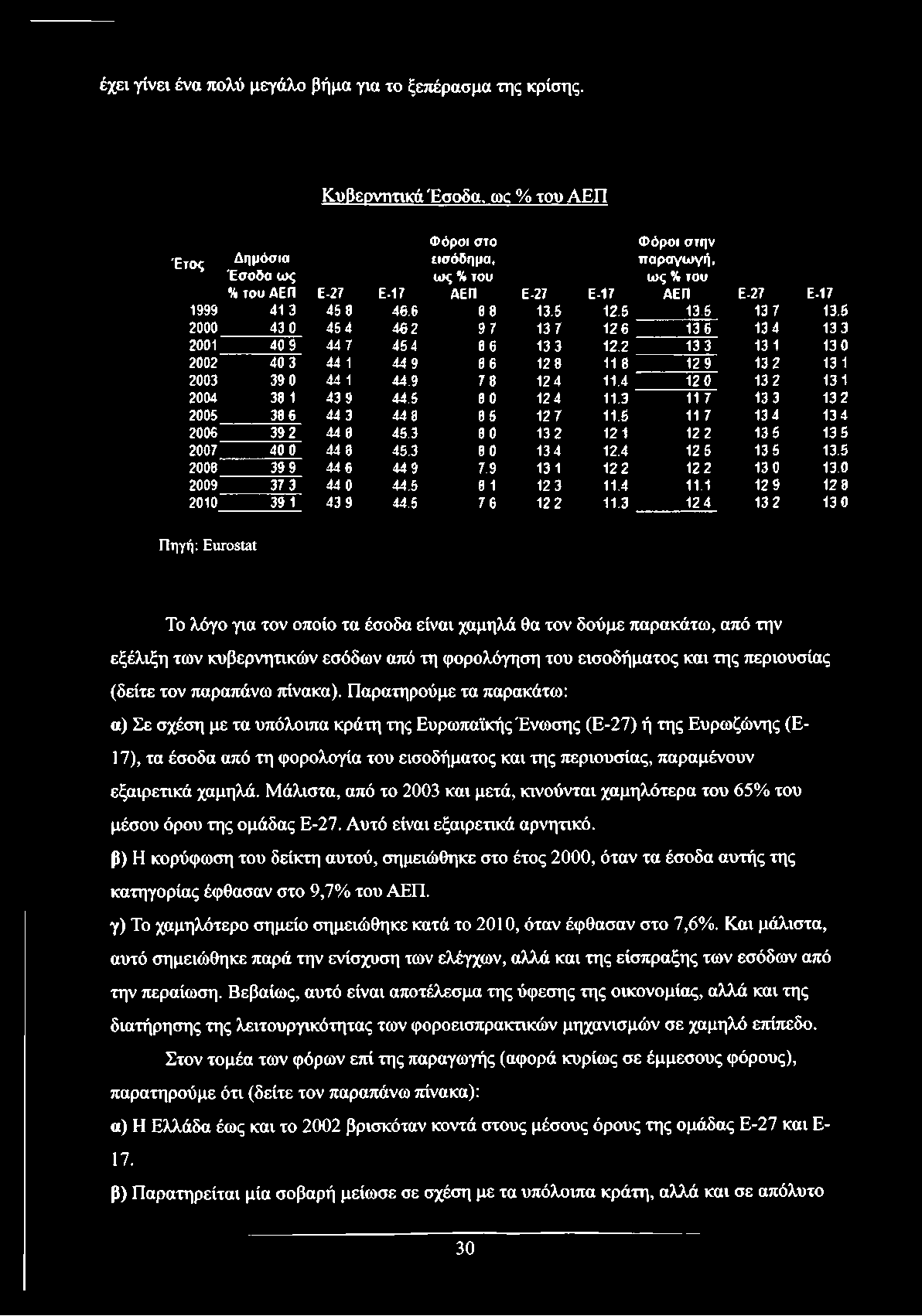 1999 41 3 45 8 46.6 8 8 13.5 12.5 13.5 1 3 7 13,5 2000 43 0 4 5 4 4 6 2 9 7 1 3 7 1 2 6 1 3 6 13 4 13 3 2001 40 9 44 7 4 5 4 8 6 13 3 12.