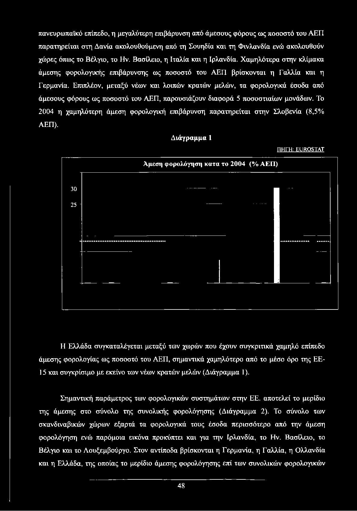 Επιπλέον, μεταξύ νέων και λοιπών κρατών μελών, τα φορολογικά έσοδα από άμεσους φόρους ως ποσοστό του ΑΕΠ, παρουσιάζουν διαφορά 5 ποσοστιαίων μονάδων.