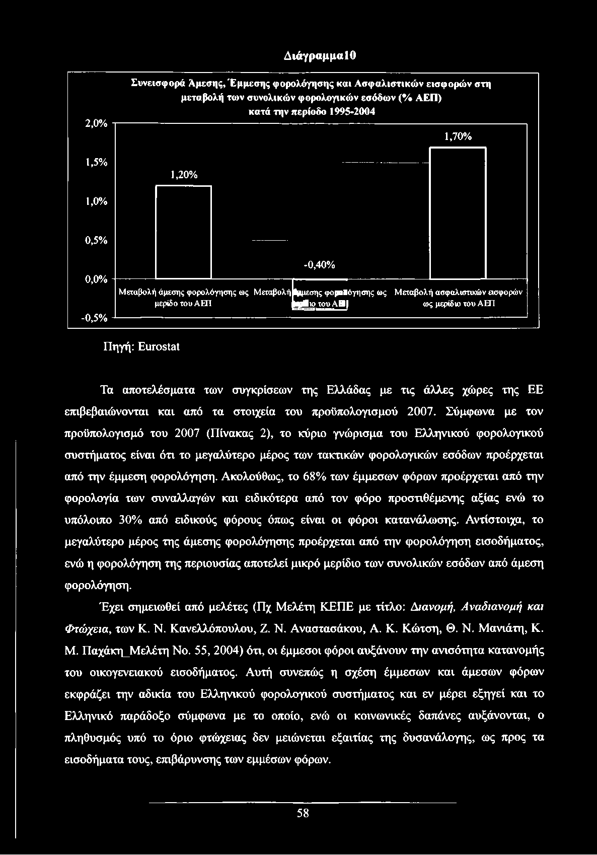 συγκρίσεων της Ελλάδας με τις άλλες χώρες της ΕΕ επιβεβαιώνονται και από τα στοιχεία του προϋπολογισμού 2007.