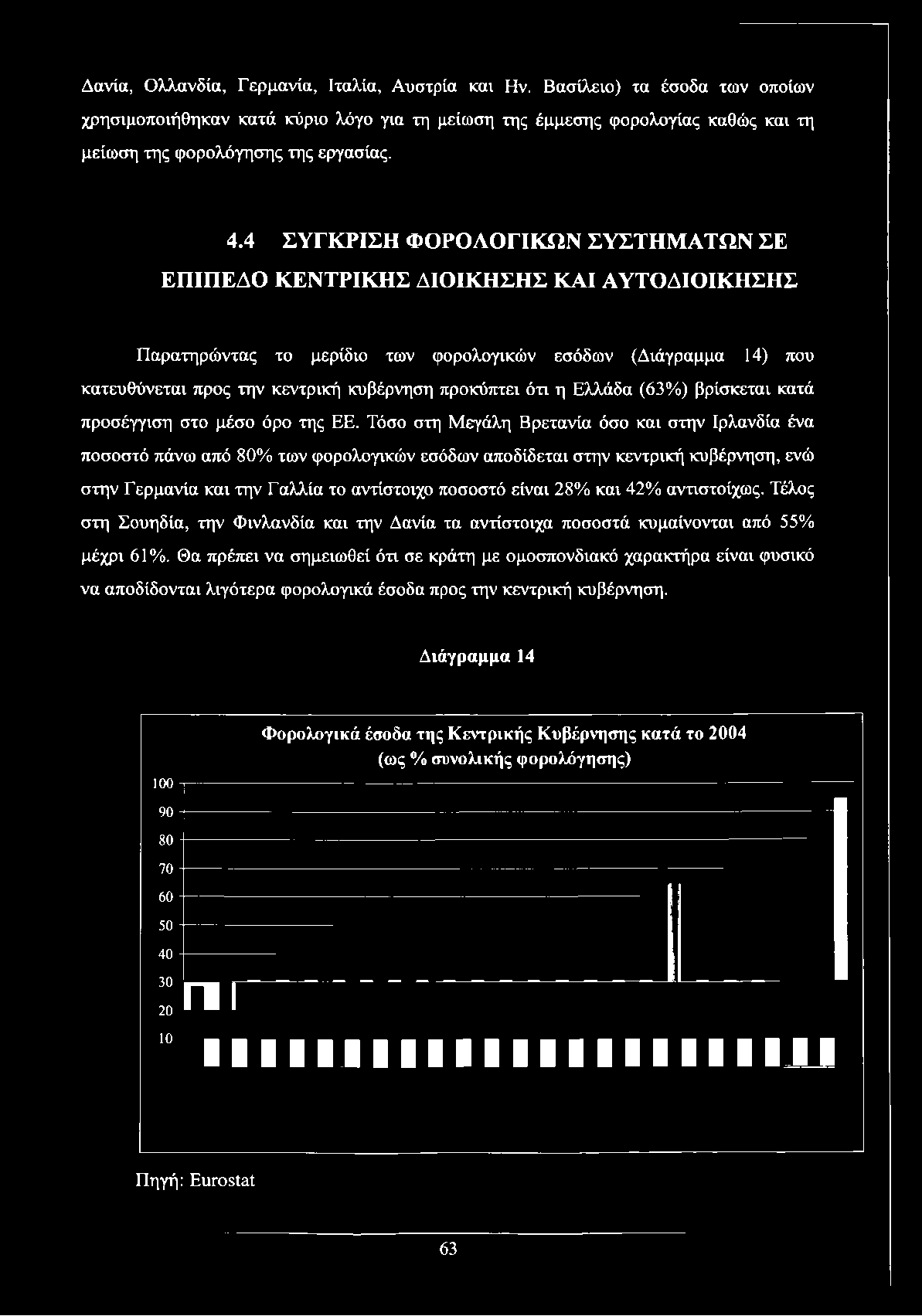 4 ΣΥΓΚΡΙΣΗ ΦΟΡΟΛΟΓΙΚΩΝ ΣΥΣΤΗΜΑΤΩΝ ΣΕ ΕΠΙΠΕΔΟ ΚΕΝΤΡΙΚΗΣ ΔΙΟΙΚΗΣΗΣ ΚΑΙ ΑΥΤΟΔΙΟΙΚΗΣΗΣ Παρατηρώντας το μερίδιο των φορολογικών εσόδων (Διάγραμμα 14) που κατευθύνεται προς την κεντρική