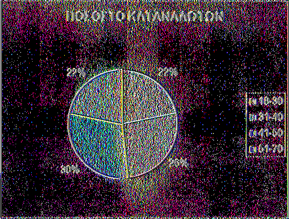 26% η ηλικία των 31-40 ετών και