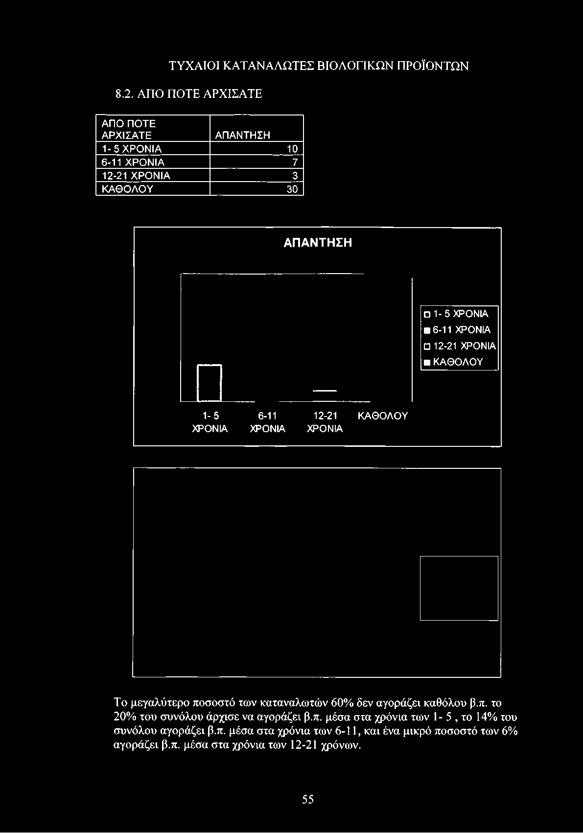 7 12-21 ΧΡΟΝΙΑ 3 ΚΑΘΟΛΟΥ 30 1-5 ΧΡΟΝΙΑ 6-11 ΧΡΟΝΙΑ 12-21