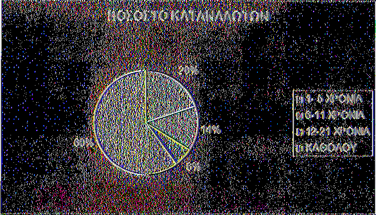 π. μέσα στα χρόνια των 6-11, και ένα μικρό ποσοστό των 6%