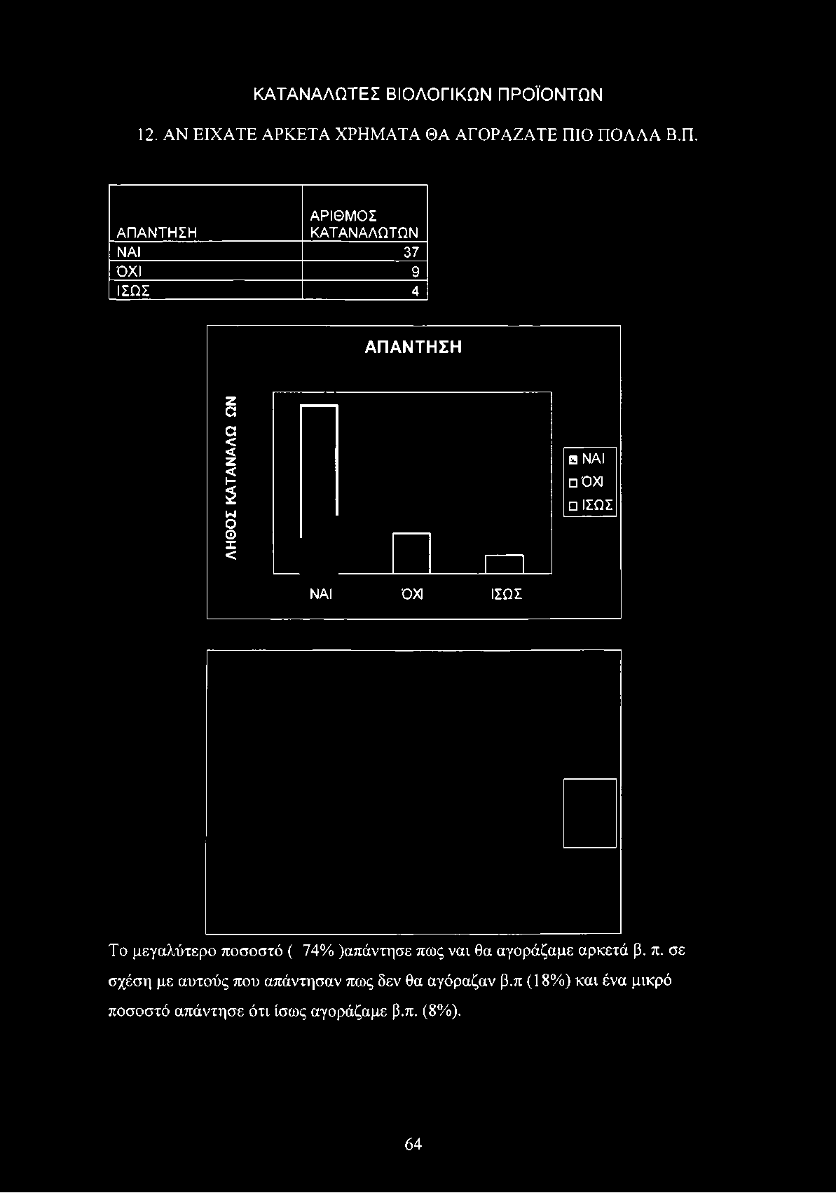 ΚΑΤΑΝΑΛΩΤΕΣ ΒΙΟΛΟΓΙΚΩΝ ΠΡΟΪΟΝΤΩΝ 12.