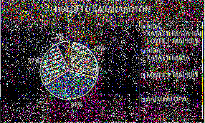 βιολογικά καταστήματα και σε σούπερ μάρκετ, το 37% των καταναλωτών που