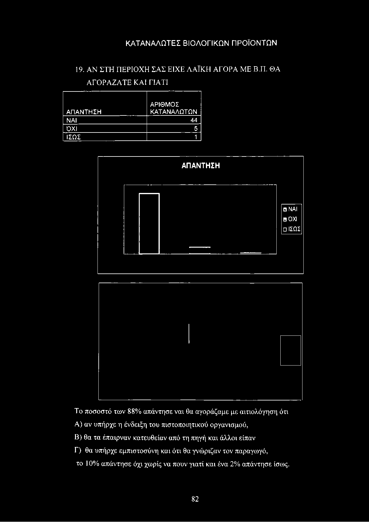 ΚΑΤΑΝΑΛΩΤΕΣ ΒΙΟΛΟΓΙΚΩΝ ΠΡΟΪΟΝΤΩΝ 19.