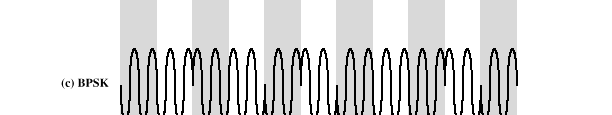 Phase Shift Keying (PSK) Binary PSK (BPSK) Differential i