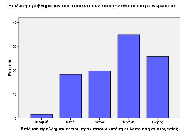 8 Επίλυση προβλημάτων που προκύπτουν κατά την υλοποίηση συνεργασίας Επίλυση προβλημάτων που προκύπτουν κατά την υλοποίηση συνεργασίας