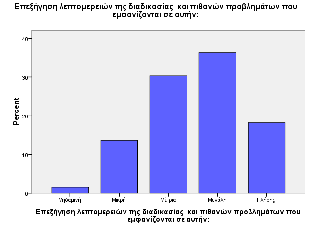 12 Επεξήγηση λεπτομερειών της διαδικασίας και πιθανών προβλημάτων που εμφανίζονται σε αυτήν: Επεξήγηση λεπτομερειών της διαδικασίας και πιθανών προβλημάτων που