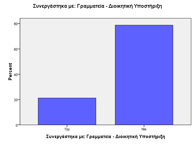 17 Συνεργάστηκα με: Γραμματεία - Διοικητική Υποστήριξη Συνεργάστηκα με: Γραμματεία -