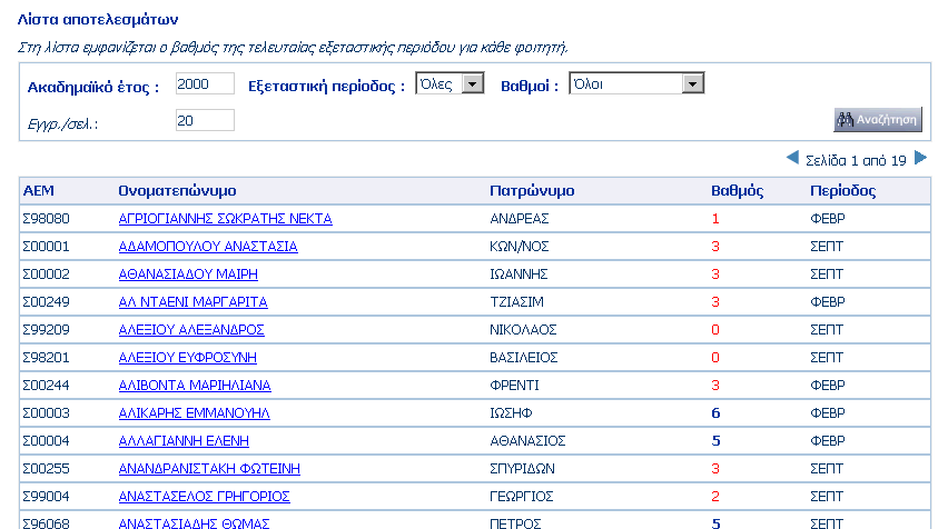 βλέπετε αναλυτικά τις