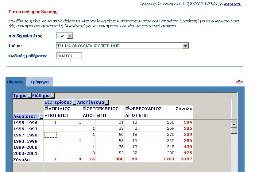 6.4.3.11 Στατιστικά Στον σύνδεσµο Στατιστικά του µενού περιήγησης εµφανίζονται σε κατηγορίες διάφορα στατιστικά στοιχε