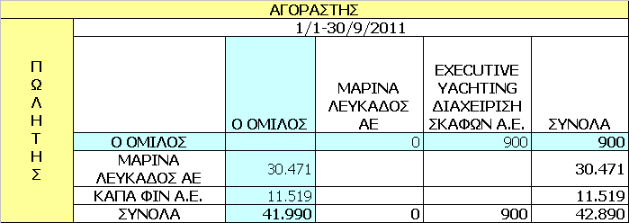 συγγενών σωρευτικά από