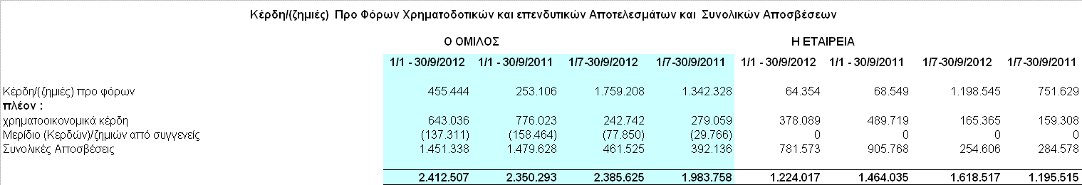 (1 Ιανουαρίου ως ) 1.1. Κατάσταση συνολικών εσόδων για την