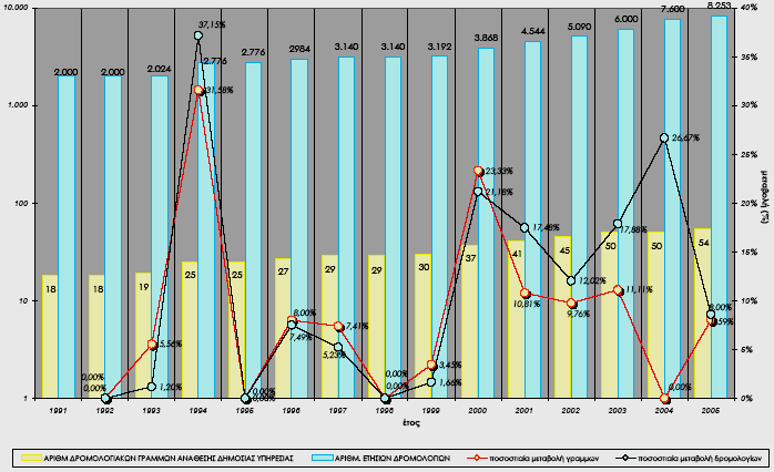 Νησιωτικής Πολιτικής).