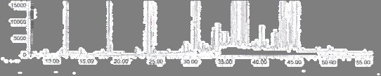 11/12/2007, σωματιδιακό κλάσμα <0,95 μm) 1: