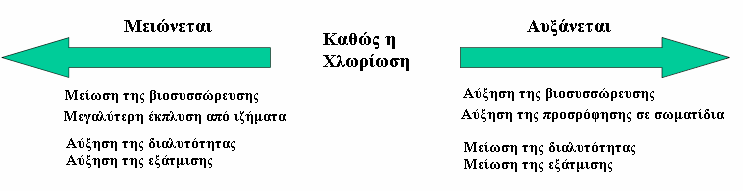 Ημιπτητικές οργανικές ενώσεις (SVOCs) 83 2.8.1.