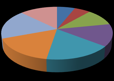 18,05% 12,66% 6,06% 5,39% 10,38% 13,65% 00:00-02:59 03:00-05:59 06:00-08:59 09:00-11:59 16,70% 17,12% 12:00-14:59 15:00-17:59 18:00-20:59 21:00-23:59 τήμα 3.