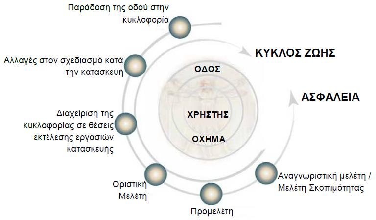 Μεηαμχ ησλ θχξησλ ζηφρσλ ηνπ ΔΟΑ ζπγθαηαιέγνληαη ( Kirkevold et al., 2006): Ο εληνπηζκφο ησλ επηθίλδπλσλ ή πηζαλψο επηθίλδπλσλ ζηνηρείσλ ή ζέζεσλ θαη ν πξνζδηνξηζκφο ησλ ζρεηηθψλ βειηησηηθψλ δξάζεσλ.