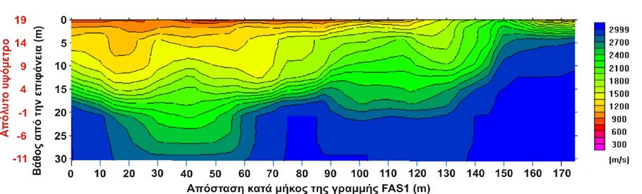 Τοποθετώντας κάθε φορά την πηγή σε νέα θέση επάνω στη γραμμή μελέτης καταγράφονται οι μετρήσεις των αφίξεων στα γεώφωνα. Στο Σχήμα 5.