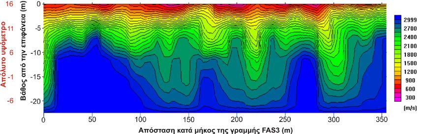 5.4.3 Line FAS3 Η Line FAS 3 έχει μήκος 355 m, αναπτύσσεται από βόρειο-βορειοδυτικά προς νότιονοτιοανατολικά και αποτελείται από 6 αναπτύγματα.