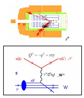 με Ε_cm = 300/320 GeV Έρευνα σε