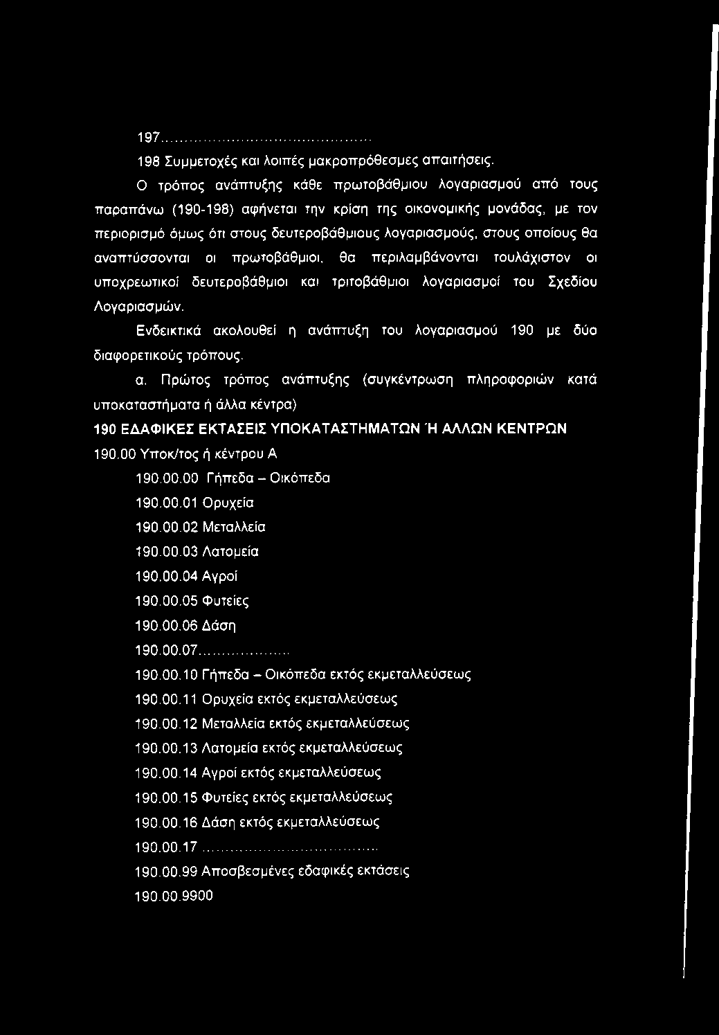 00 Υποκ/τος ή κέντρου A 190.00. 00 Γήπεδα - Οικόπεδα 190.00. 01 Ορυχεία 190.00. 02 Μεταλλεία 190.00. 03 Λατομεία 190.00. 04 Αγροί 190.00. 05 Φυτείες 190.00. 06 Δάση 190.00. 07... 190.00. 10 Γήπεδα - Οικόπεδα εκτός εκμεταλλεύσεως 190.