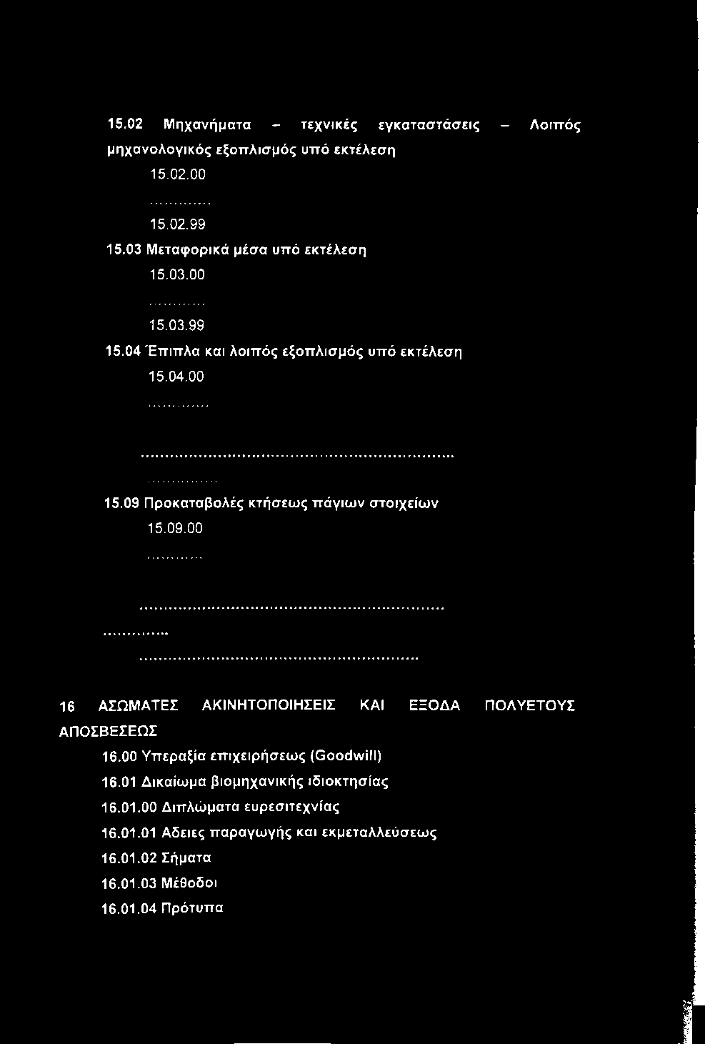 09.00 16 ΑΣΩΜΑΤΕΣ ΑΚΙΝΗΤΟΠΟΙΗΣΕΙΣ ΚΑΙ ΕΞΟΔΑ ΠΟΛΥΕΤΟΥΣ ΑΠΟΣΒΕΣΕΩΣ 16.00 Υπεραξία επιχειρήσεως (Goodwill) 16.