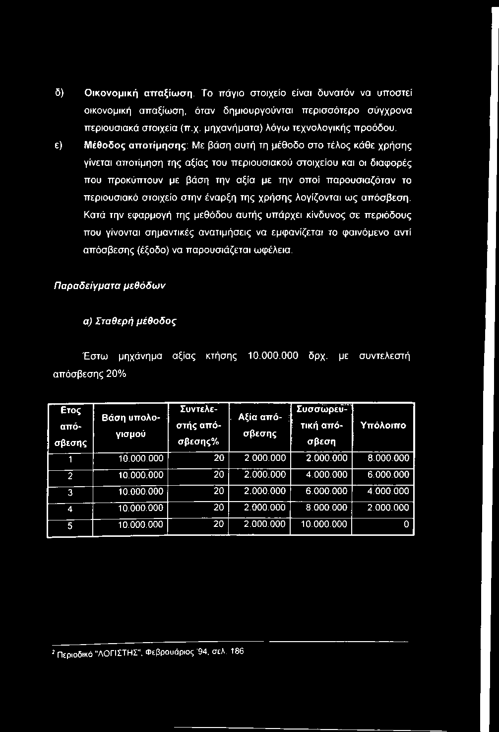 μηχανήματα) λόγω τεχνολογικής προόδου, ε) Μέθοδος αποτίμησης: Με βάση αυτή τη μέθοδο στο τέλος κάθε χρήσης γίνεται αποτίμηση της αξίας του περιουσιακού στοιχείου και οι διαφορές που