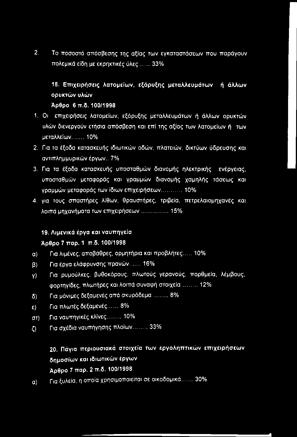 Για τα έξοδα κατασκευής ιδιωτικών οδών, πλατειών, δικτύων ύδρευσης και αντιπλημμυρικών έργων.. 7% 3.