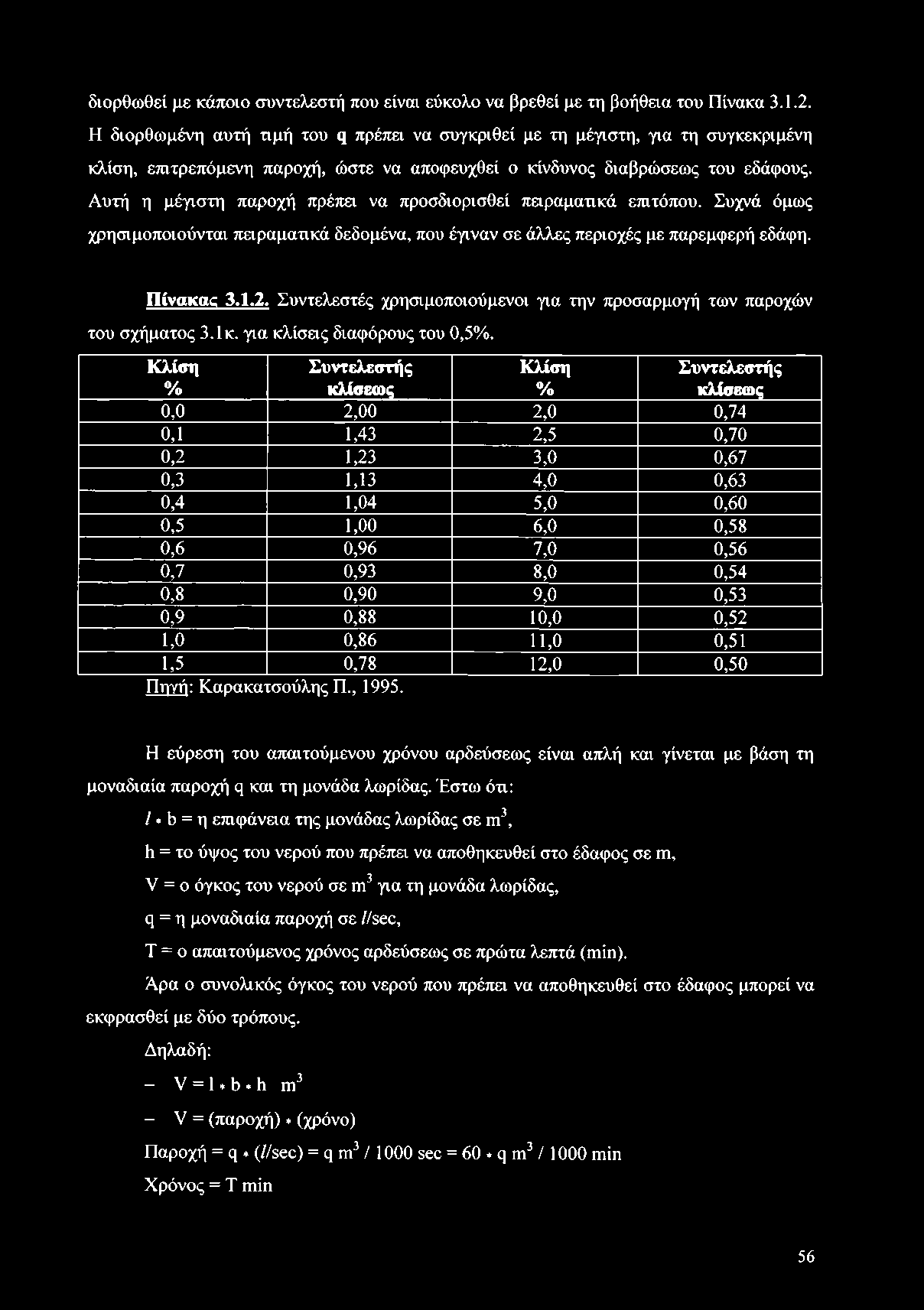 Κλίση % Συντελεστής κλίσεως Κλίση % Συντελεστής κλίσεως 0,0 2,00 2,0 0,74 0,1 1,43 2,5 0,70 0,2 1,23 3,0 0,67 0,3 1,13 4,0 0,63 0,4 1,04 5,0 0,60 0,5 1,00 6,0 0,58 0,6 0,96 7,0 0,56 0,7 0,93 8,0 0,54