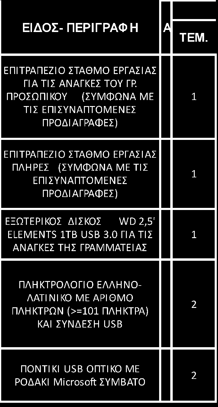 5. Τα απαιτούμενα για την πληρωμή δικαιολογητικά που ορίζονται από το νόμο και την υπηρεσία 6.