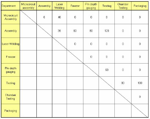 Η µέθοδος SLP ιάγραµµα