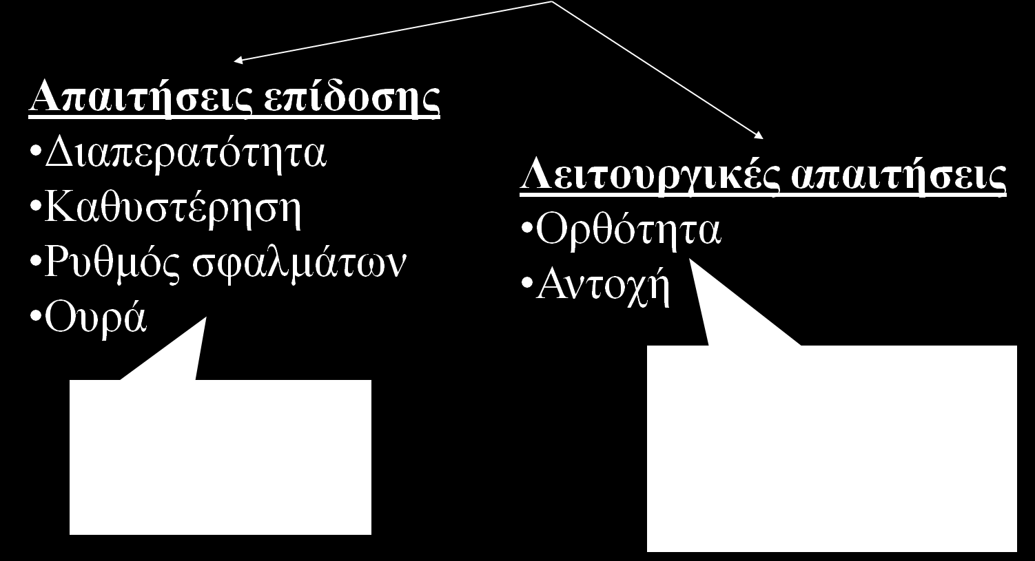 Ουρά: Αριθμός πακέτων που συσσωρεύονται προς μετάδοση.