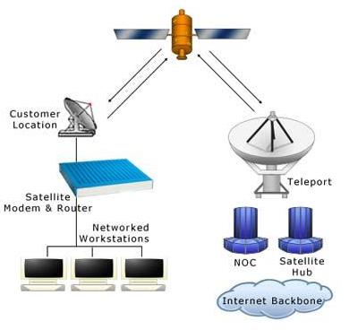 Η τεχνολογία WiMAX προσφέρει ρυθμούς μετάδοσης μέχρι 72Mbit/sec χωρίς να υπάρχει ανάγκη για καλωδιακές υποδομές. Έχει μεγαλύτερο εύρος ζώνης από τις ήδη υπάρχουσες τεχνολογίες ασύρματων δικτύων.