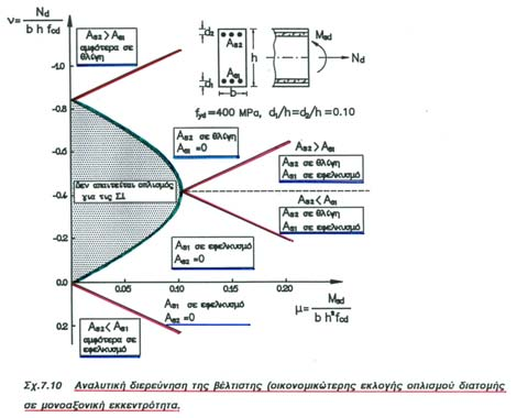 e tot = e o + e 2 Μ tot = Ν. e tot 1/e 1/e tot Μ = P.