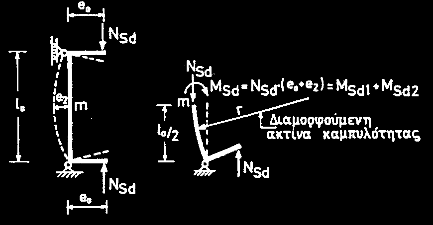 e 2 = F(1/r) Για ημιτονοειδή καμπύλη