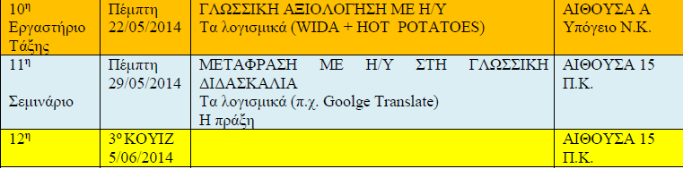 iv. Περιεχόμενο του