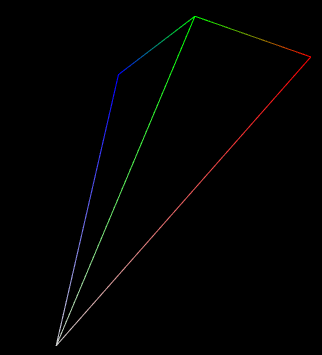 IndexedLineSet Node <Shape> <IndexedLineSet DEF='DefaultIndexedLineSet' coordindex='0 1 2 3 0-1 1 3-1' colorindex='0 1 2 3 0-1 1 3-1' colorpervertex='true'